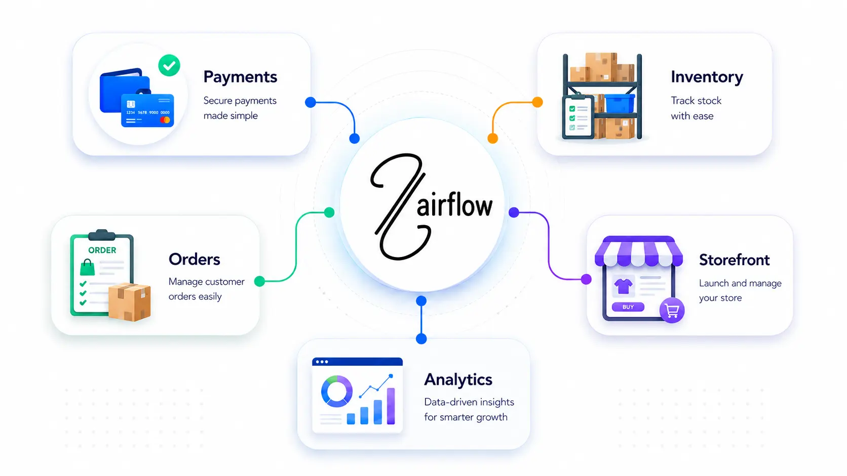 Zairflow overview